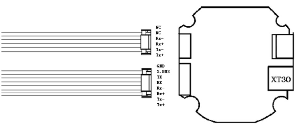 DIP20S78 Ethernet Output 20x Optical Zoom + Starlight Night Vision Camera with 3-Axis Gimbal