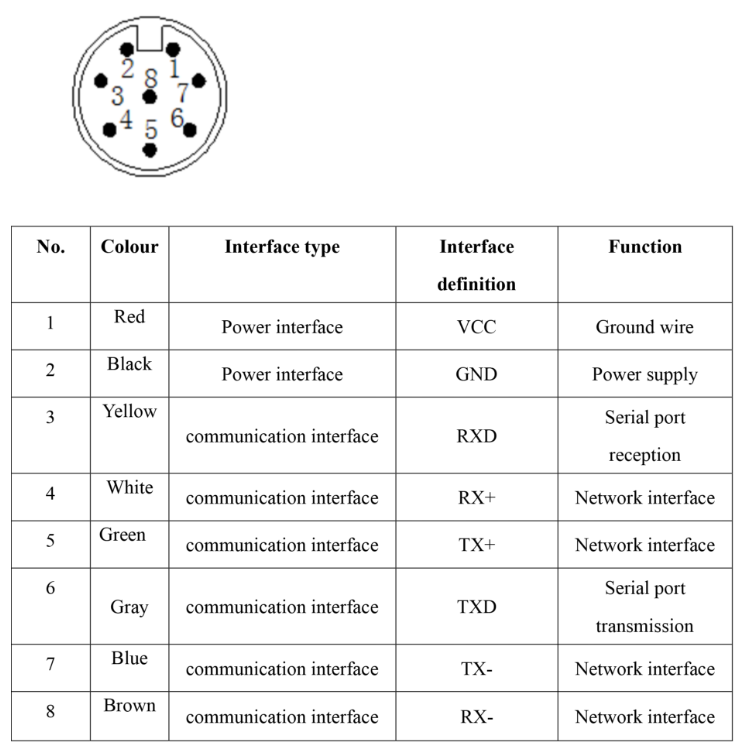FSD30G619 30x Optical Zoom +640*512 Thermal imaging, IP67 Waterproof Dual Light 3-Axis Stabilized IP Output Gimbal Camera 